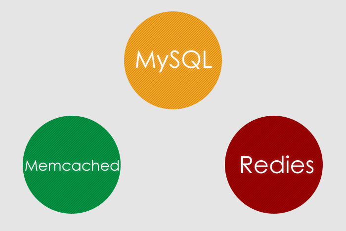 ベンチマーク MySQL Memcachedプラグイン vs Memcached vs Redis