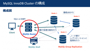 MySQL Router の設定について | スマートスタイル TECH BLOG