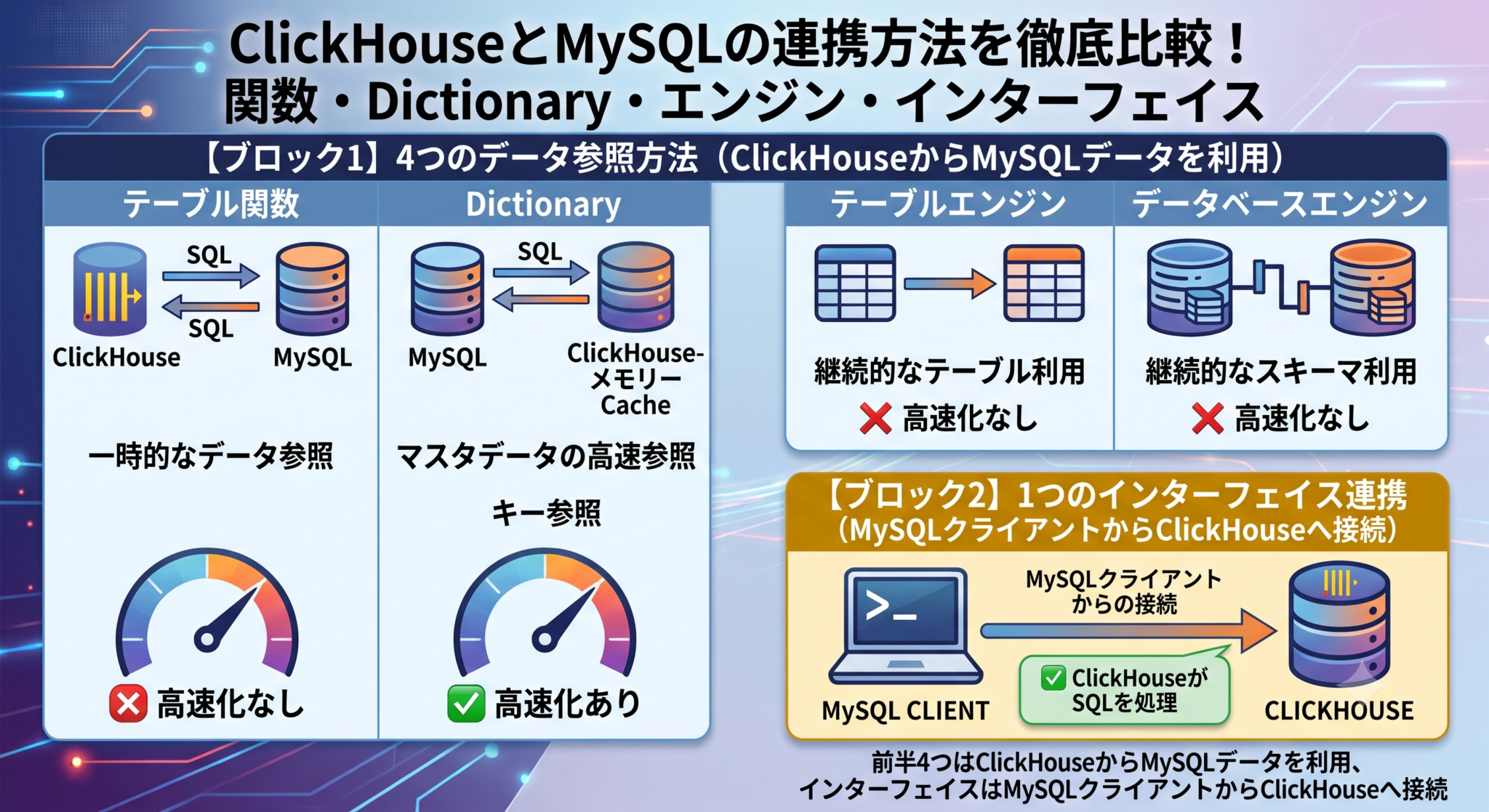 MySQLのTIMESTAMP型を使用する前に知っておきたいこと | スマートスタイル TECH BLOG